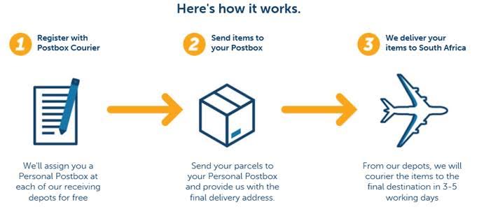 courier_to_south_africa