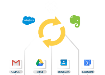 CloudHQ