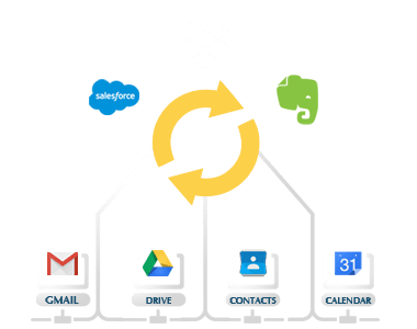 CloudHQ