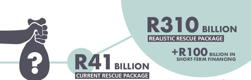Covid-19: Economists propose R400 billion relief plan